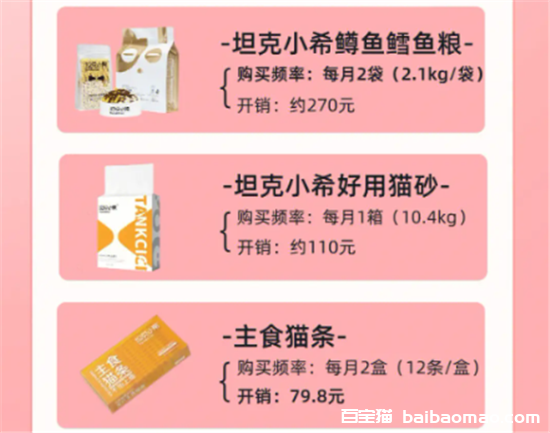 养猫一年最低费用